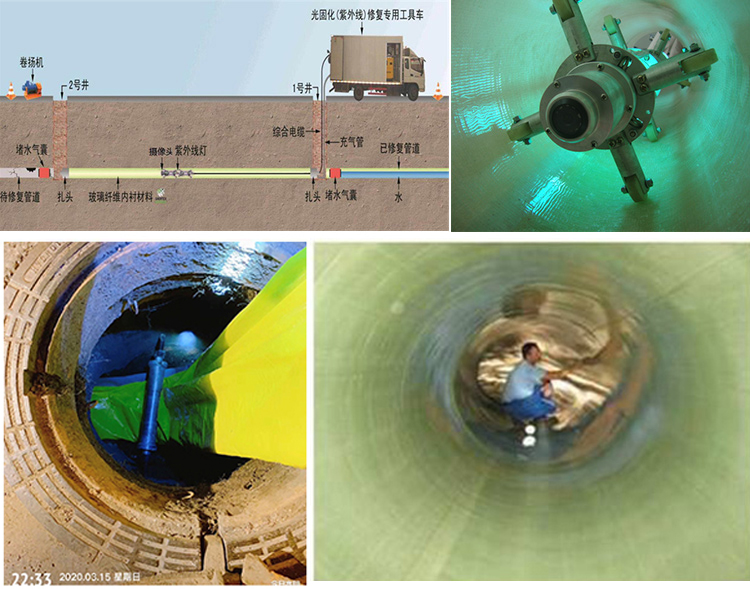 富民UV-CIPP内衬修复