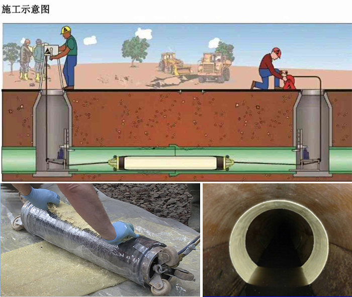 富民管道局部点状修复